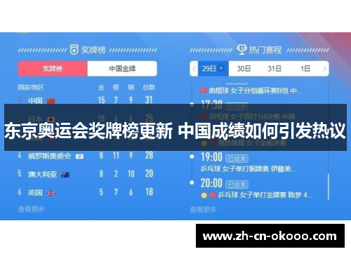 东京奥运会奖牌榜更新 中国成绩如何引发热议