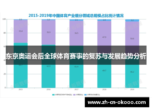 东京奥运会后全球体育赛事的复苏与发展趋势分析